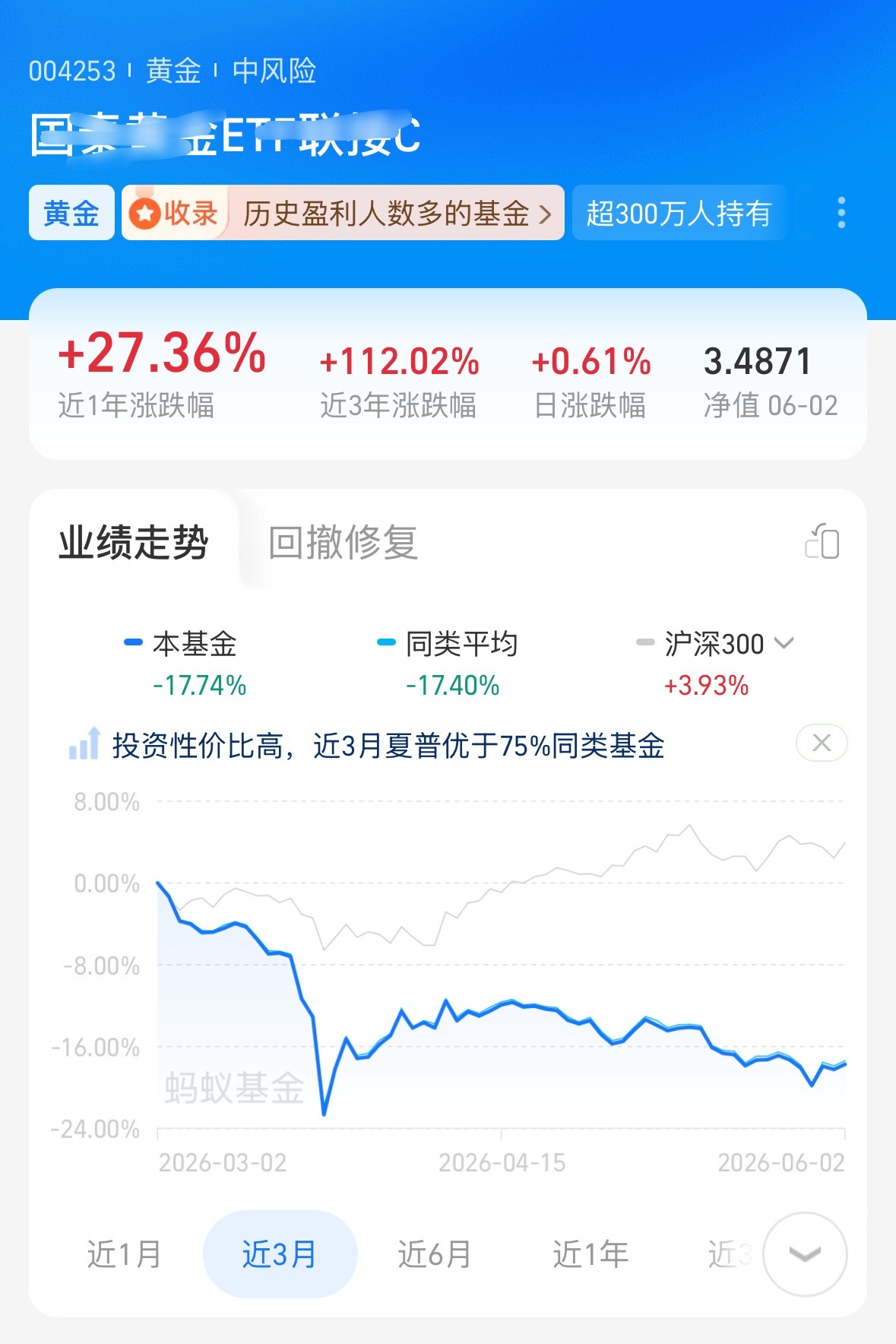 这个黄金基金 现在能买吗看到跌了这么多 就好想买点