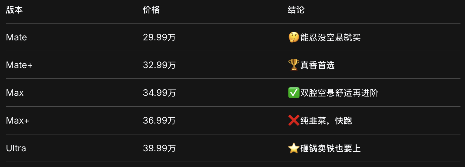 别被29.99万起售价骗了真懂全新猛士M817 就干顶配！❌ 避坑：Max+ 3