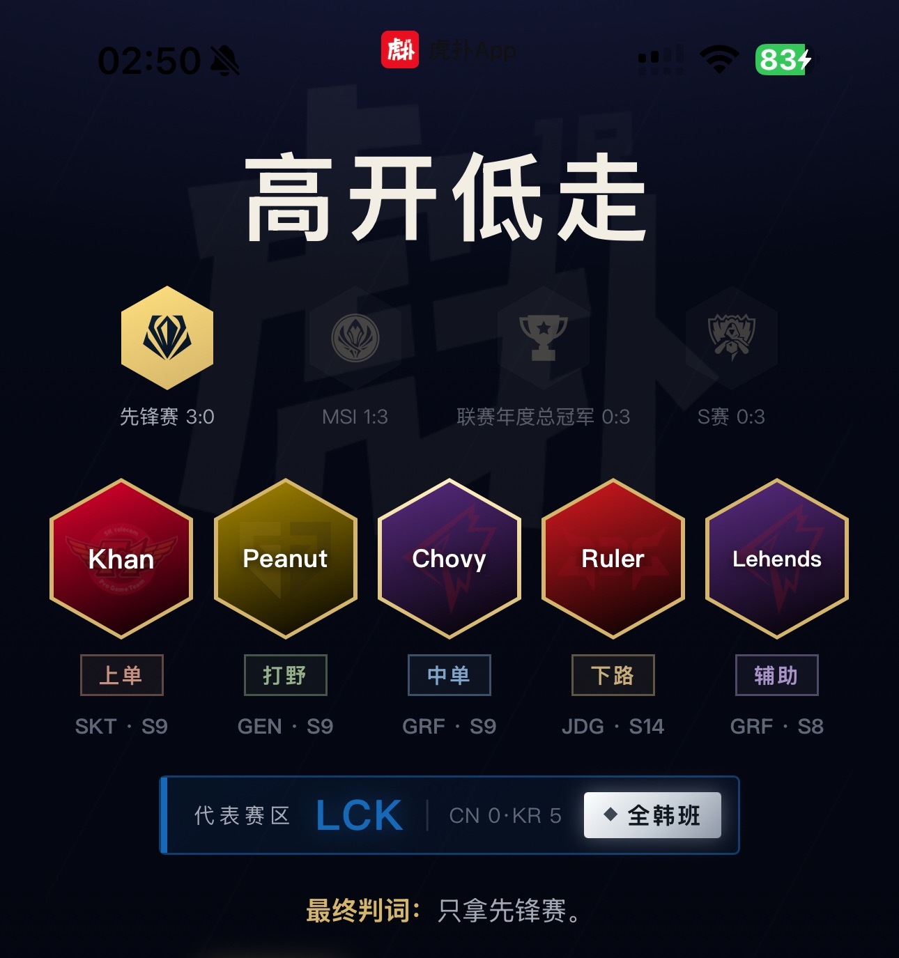 我都喷了…摇了二十分钟凑的阵容就这样被轻易带走…呵呵也许我就是这样爱着无冠cjb