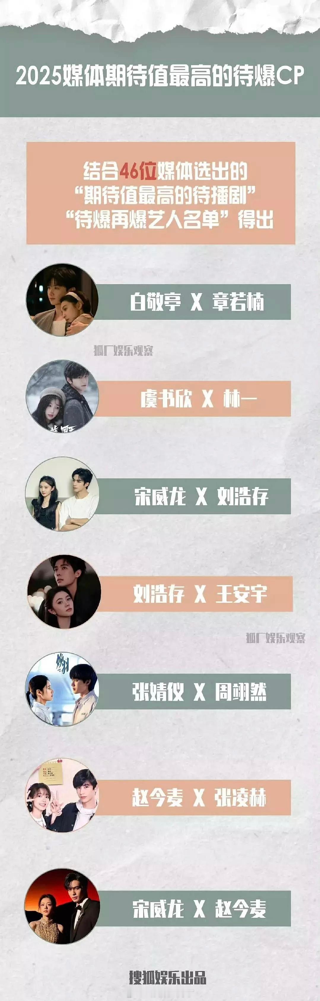 现在再来看下去年业内买股的2025待爆cp，业内眼光怎么样？ ​​​