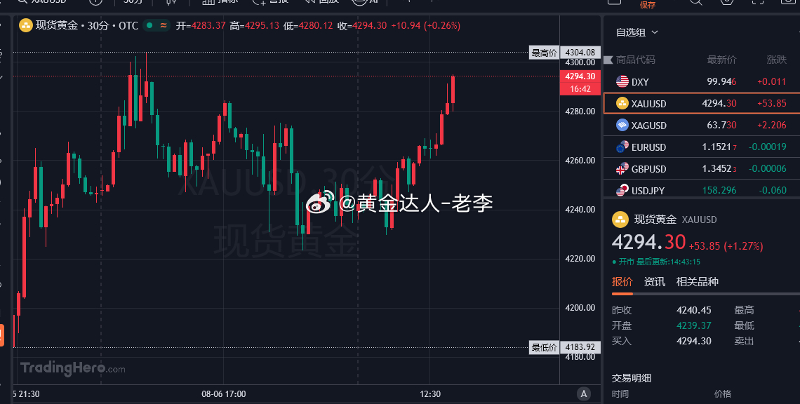 全军出击！！空头集合！上方4300压力，咱们4294-95进空！干倒多头，空头必
