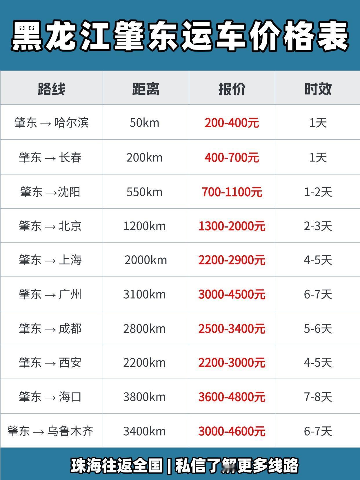 肇东发运全国报价 & 时效
✅ 基础报价区间：
短途（500km内）：¥800~