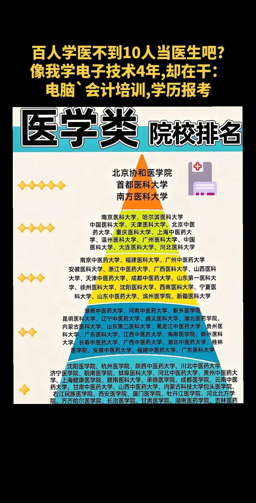 学医排名榜，医学类院校排名榜！每年都有医护人员来到信阳方正电脑会计学校 学习电脑