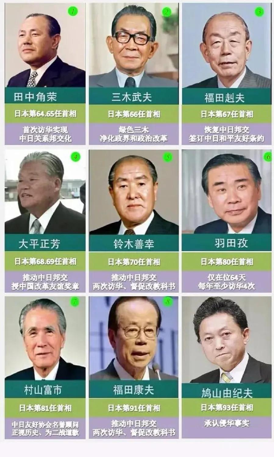 日本历史上曾有一些亲华派的首相。

其中，田中角荣是其中之一。他在任期间致力于促