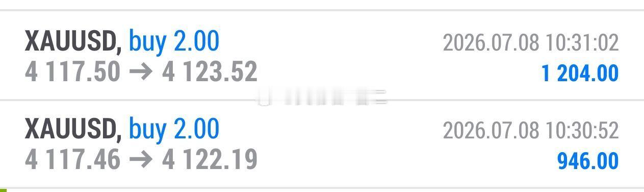 黄金 第五波获利中！本看好4120想在这里多的，后市行情跌至4117便开始回落，