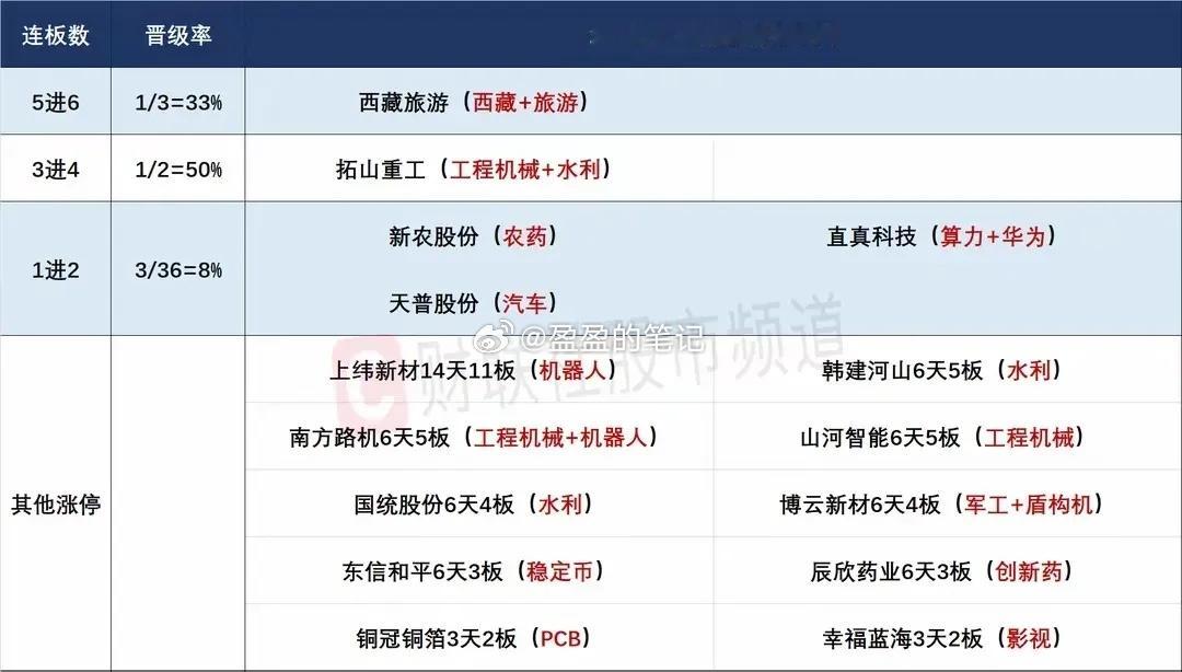 7月29日盘前预案：板块轮动加速，热门板块趋势股更受资金青睐！1、周一的市场是明