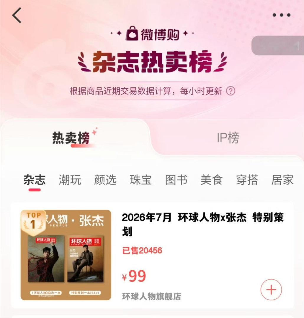 张杰环球人物销售额破200万实力认证！张杰环球人物销售额破200万！环球人物