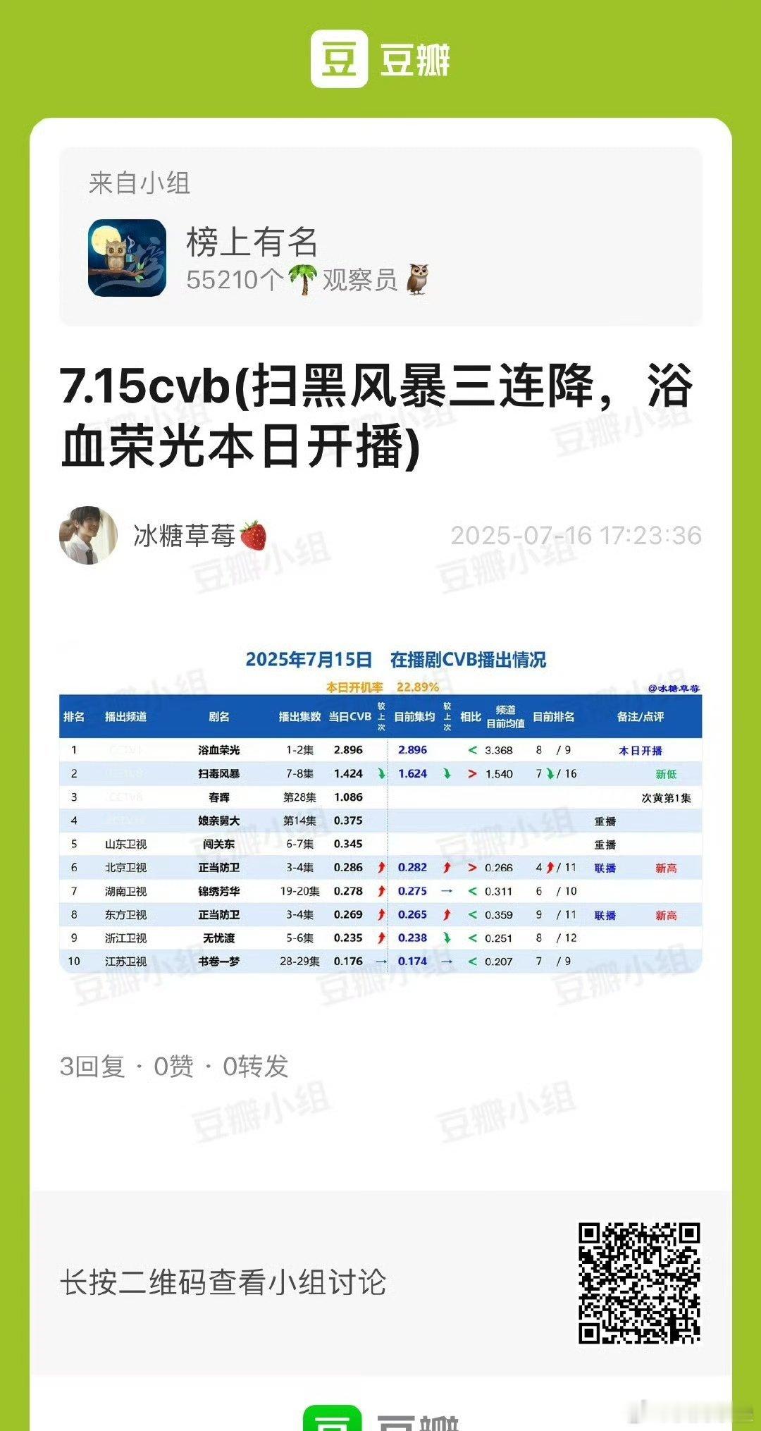 藏海每天倒数、播完集均也倒数时期无人在意无yxh发的cvb在荔枝和扫黑倒数的时候