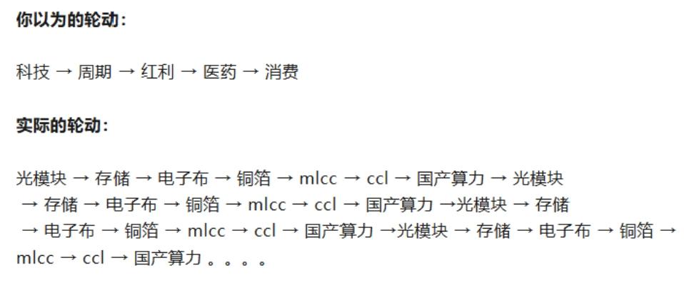 你以为的轮动，和真实的轮动