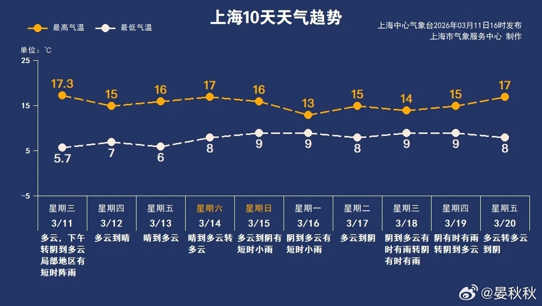 九九结束十大细节今天（3月12日），中国人传统时令中，九九结束后的第一天。这意味