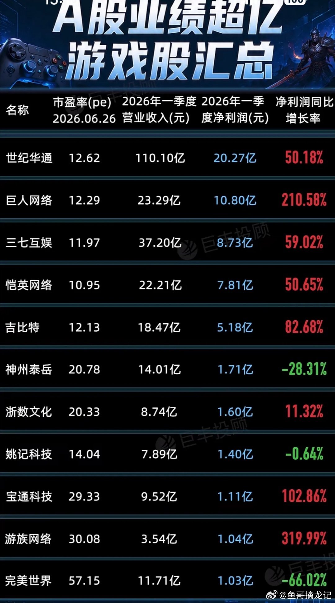 2026年A股游戏股业绩超预期，快来一睹为快！2026年A股游戏股业绩超预期，这