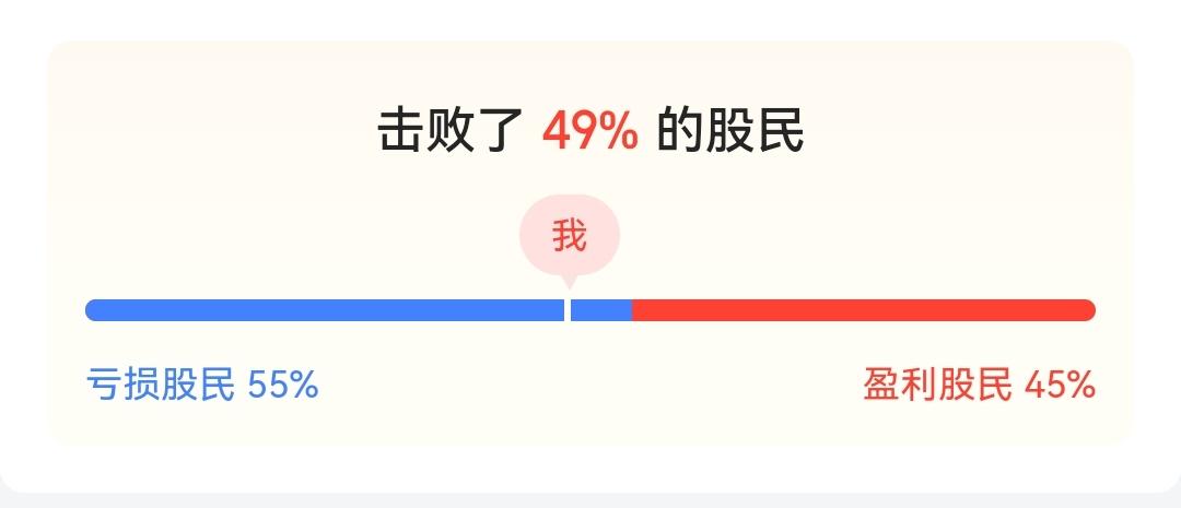 今年的数据，持有老登的结果
