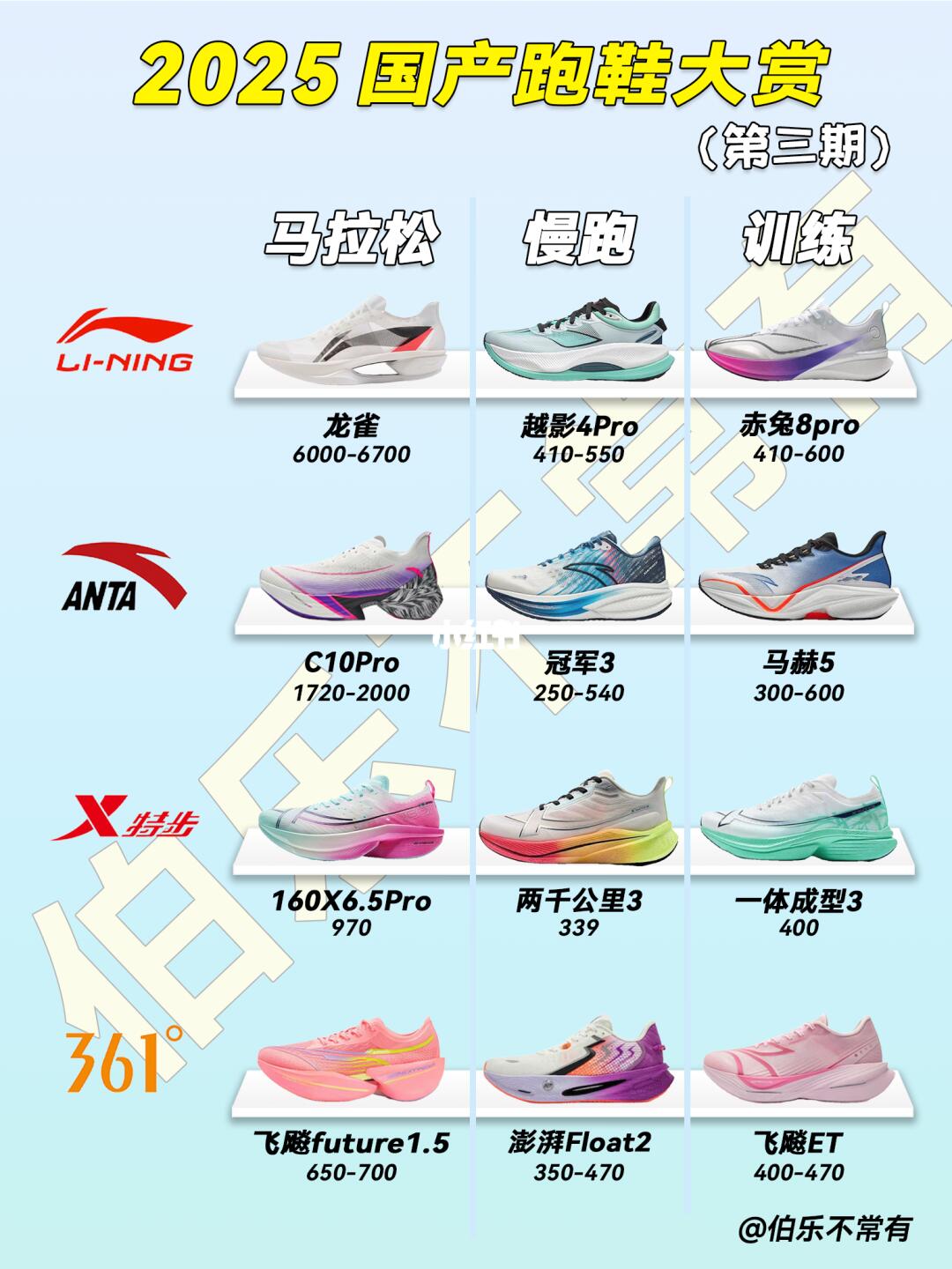 2025跑鞋选择手册㊙️第三期-4大国产跑鞋