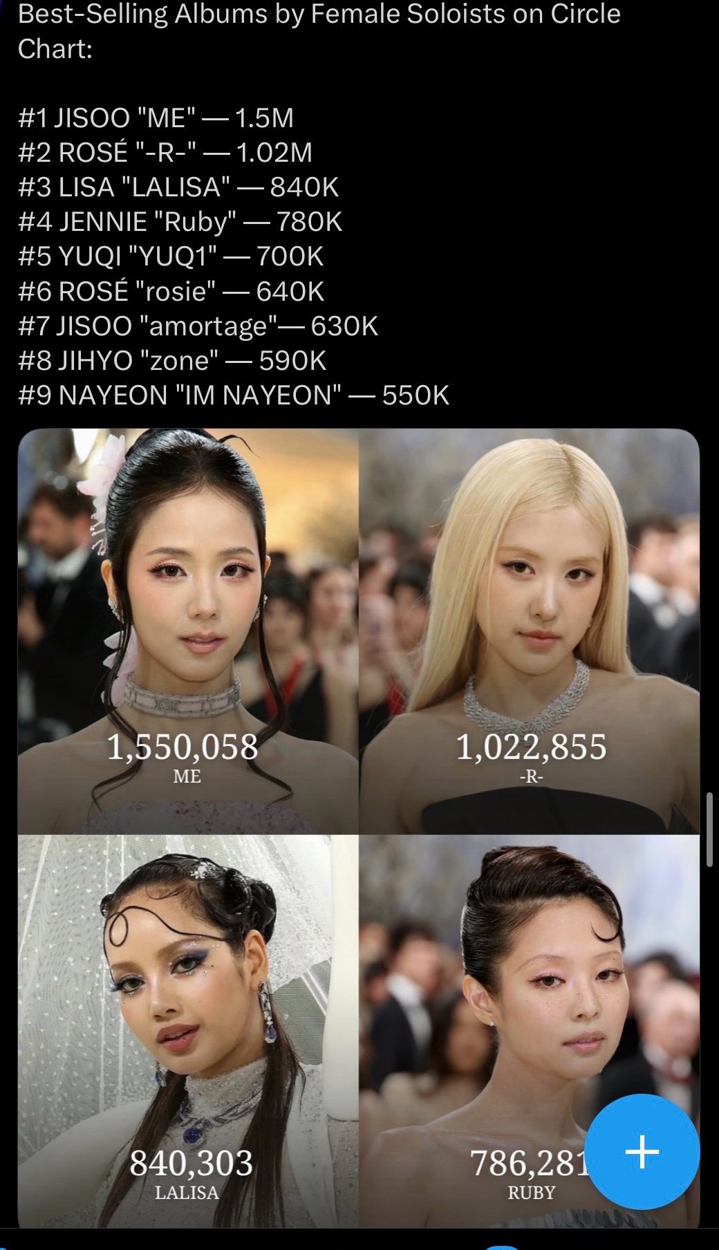 KPOP女爱豆SOLO最畅销的专辑榜单TOP91. 金智秀 - ME — 1.5