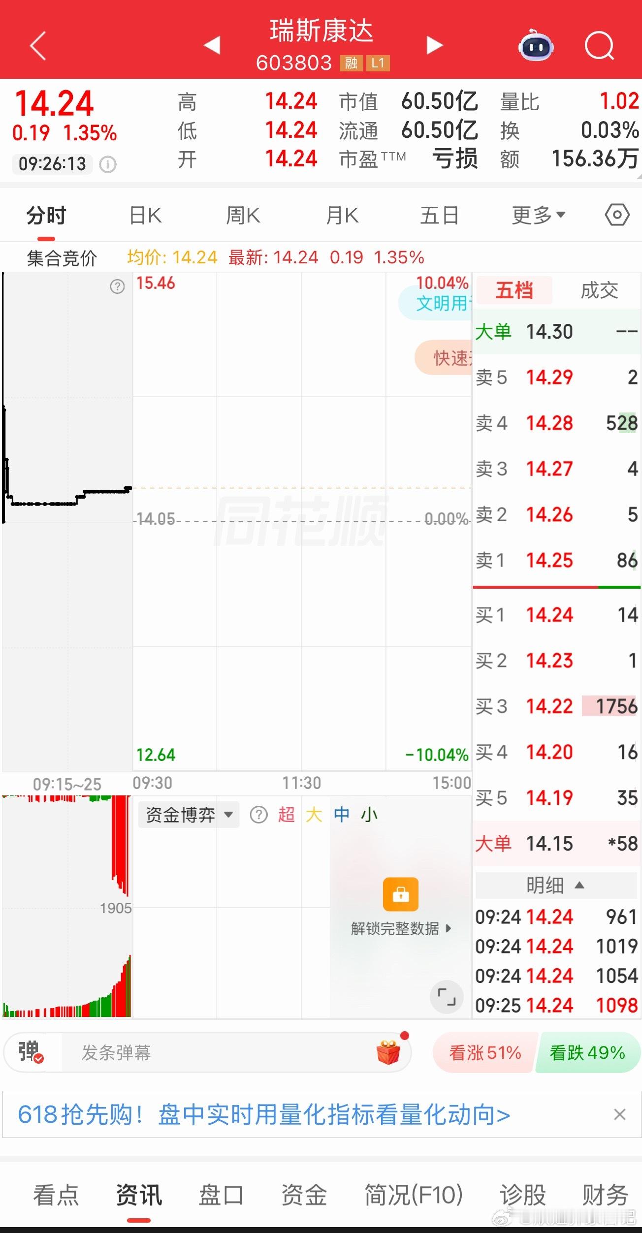 瑞斯康达逢低关注！ 