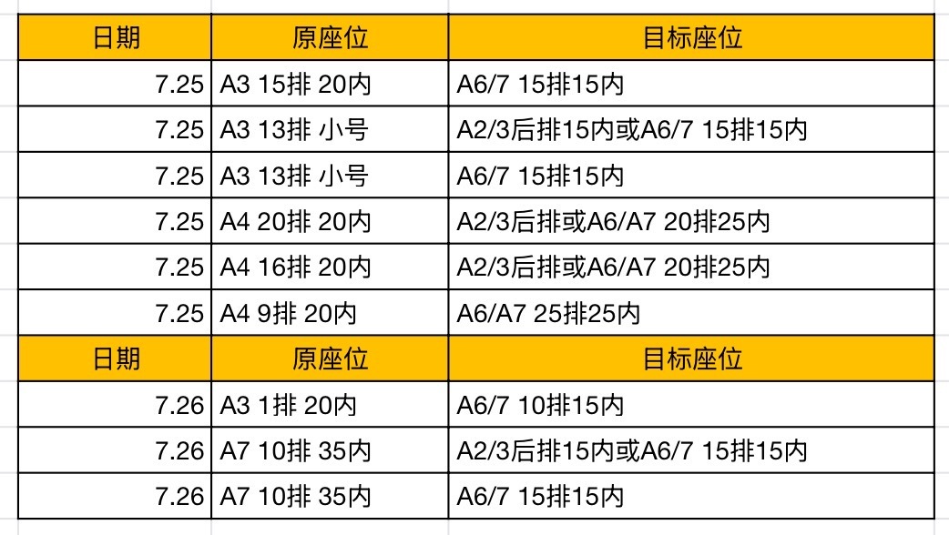 🥹沈阳🙇♀️具体位置如图。如果可以提供帮助，💰、伴手礼、彩带、周边您尽管提