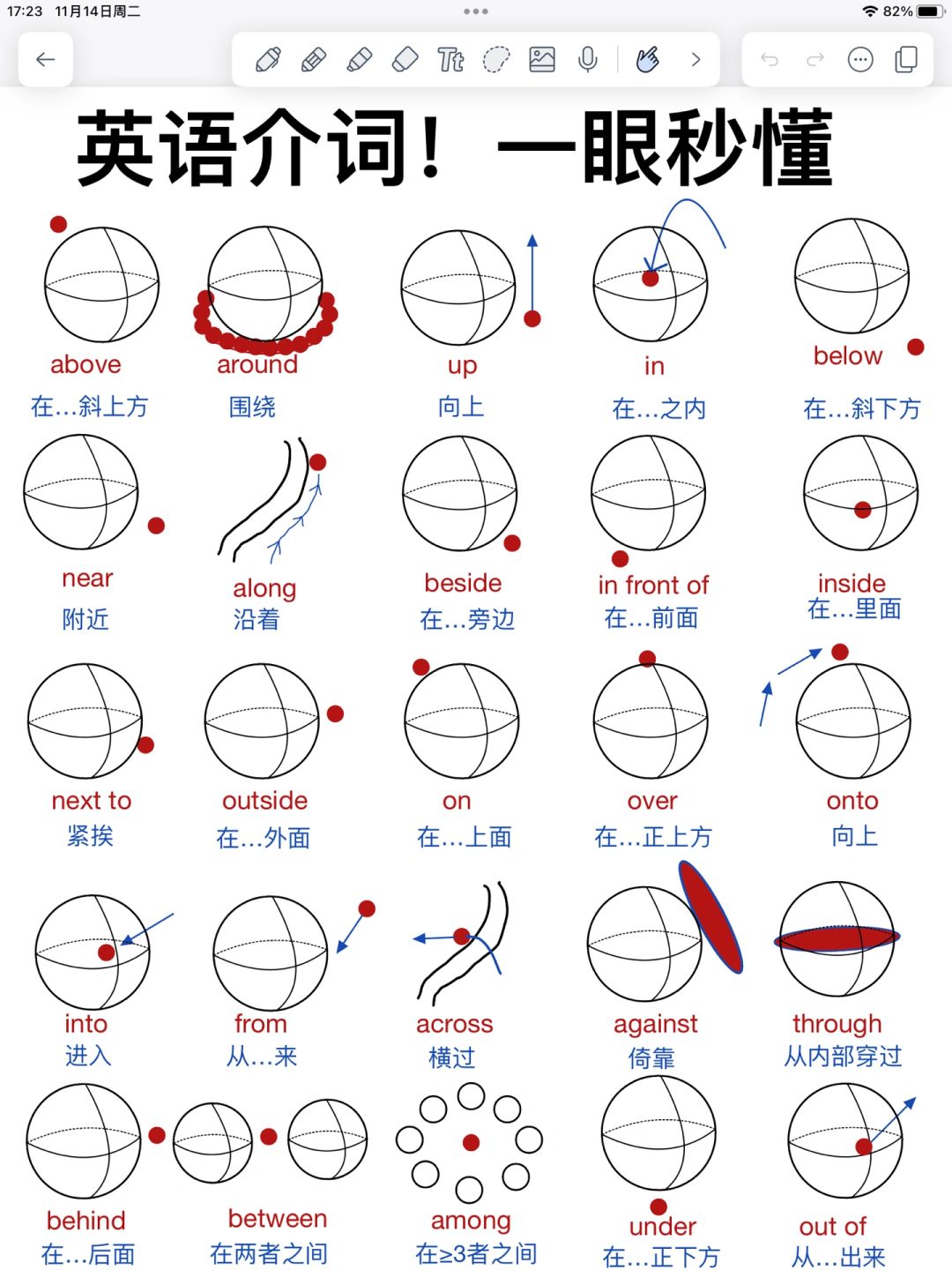秒懂英语介词！吃透这篇就够了！狠狠逆袭！