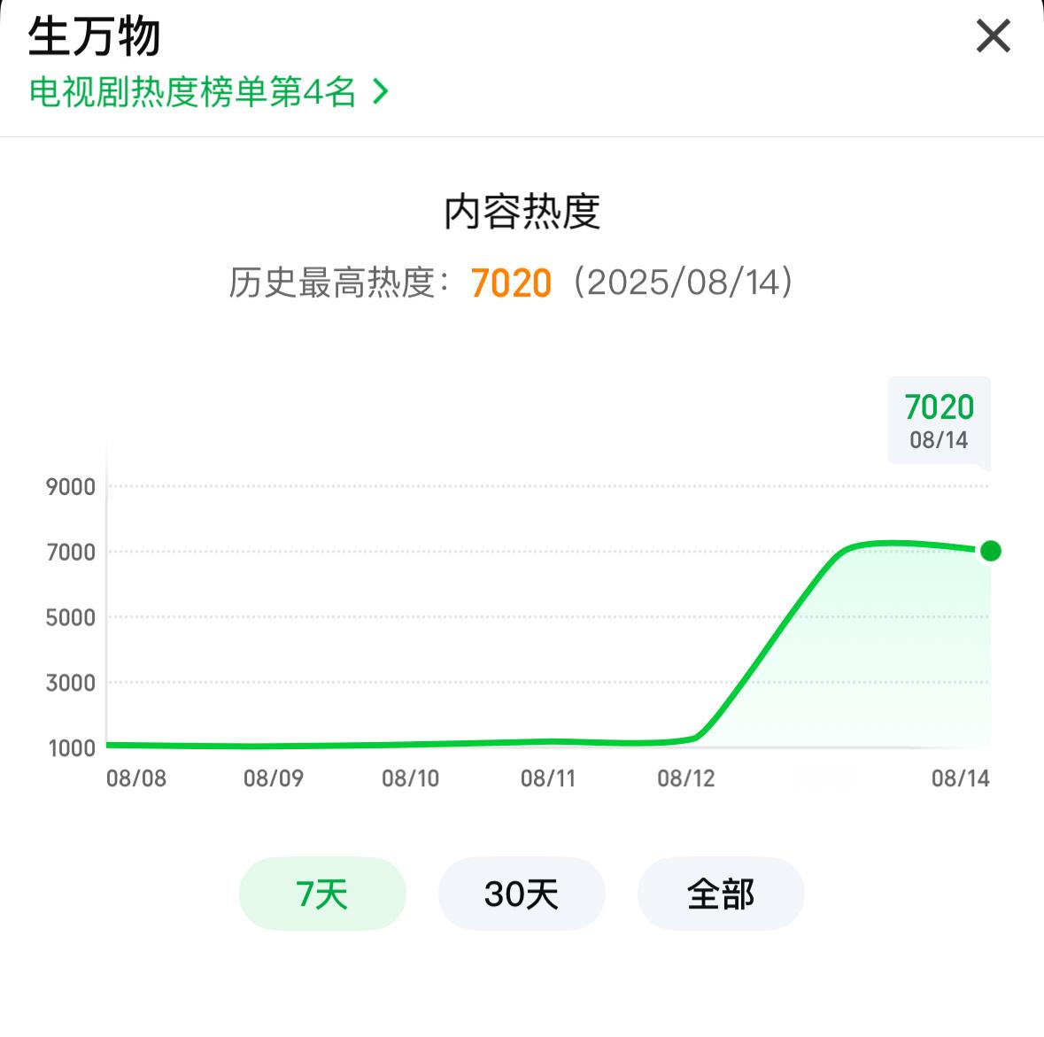 杨幂[超话]宁绣绣的土地小札 7020[努力]太牛啦 ​​​