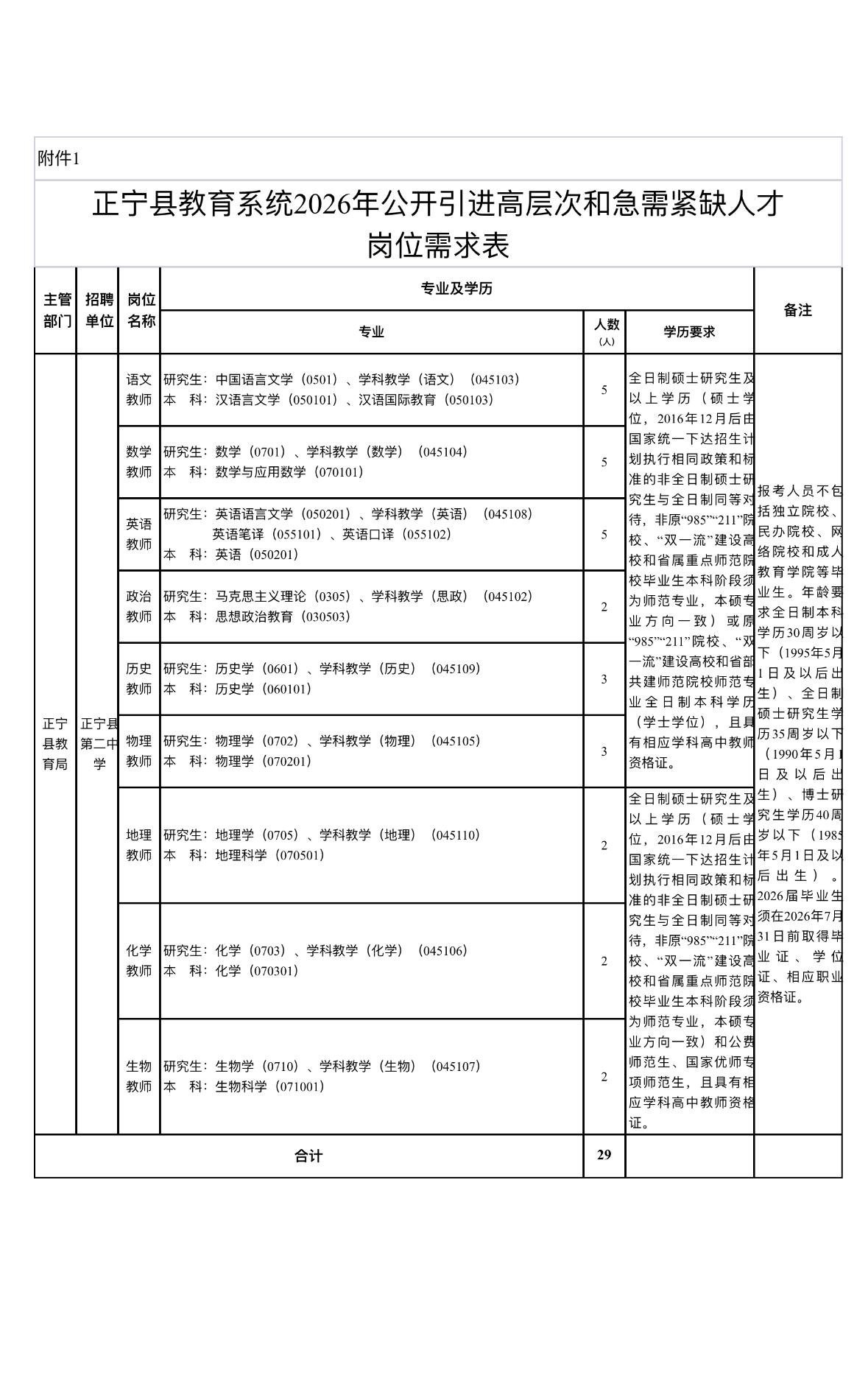 👨‍🏫 正宁县教育系统2026引进高层次和急需紧缺人才！招29人，9个职位?