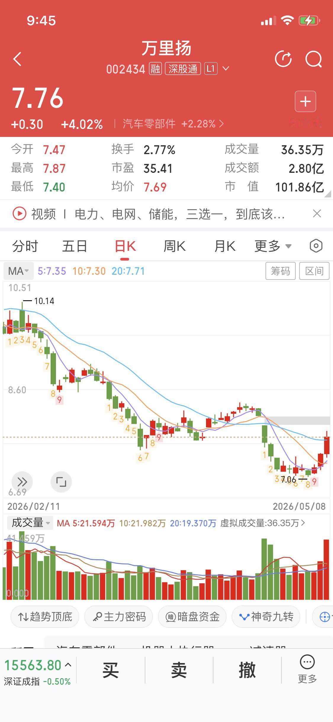分享确定性买点之圆弧底
如果你经常观察股票形态就会发现
有的股票在上涨之前
会连