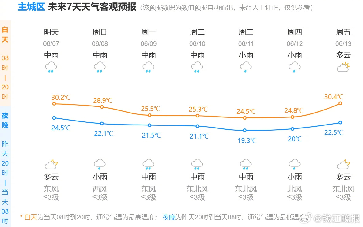 【浙江省气候中心高级工程师雷媛预计，今年梅雨量总体较常年或将偏少，出现“少梅”的