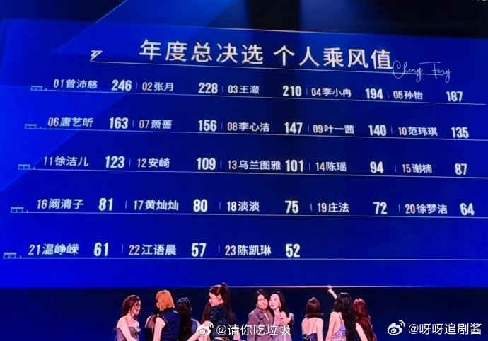 谁能看得懂陈瑶的乘风值谁能看懂陈瑶的乘风值真搞不懂乘风值怎么算的，陈瑶整季努力肉