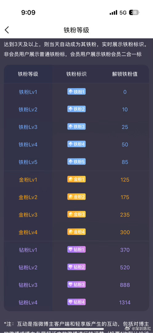 各位兄弟早好！☀️集合报到，早盘一起稳稳拿捏节奏！点赞冲200、评论满50 立马