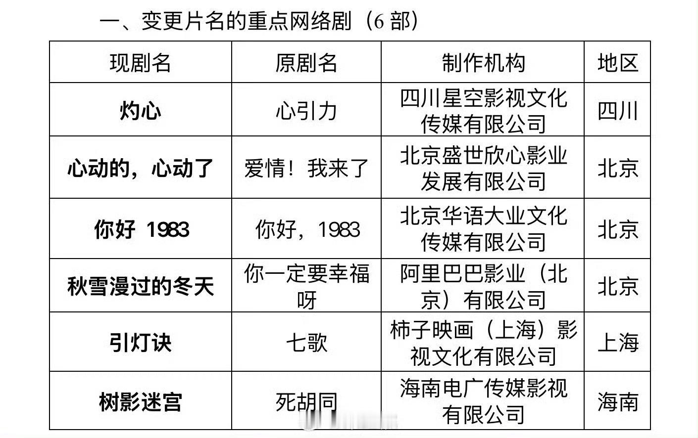 你好1983已过审即将下证 周也翟潇闻新剧《你好，1983》已过审即将下证！燥候