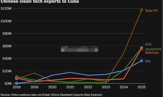 一份古巴报告摔在办公桌上，白宫官员气的脸色铁青：中国还是出手了！
 
英国能源智
