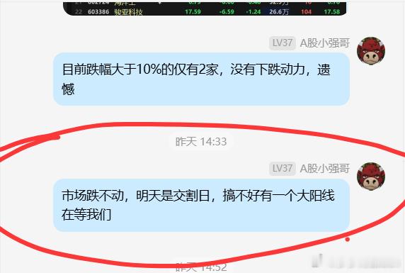 市场没有下跌动力，大阳如期而至。a股 今日看盘财经﻿ ​​​