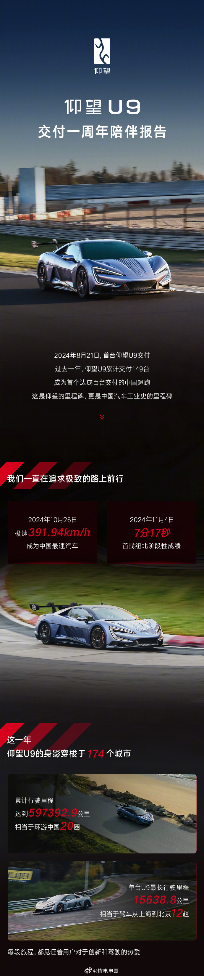 2024年8月21日首台仰望U9交付，现在一年过去了，仰望U9已经累计交付了14