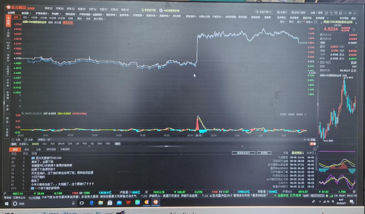 老手说股：（1）
家人们，今天再来讲讲美债收益率。
周五晚10年期，30年期美债