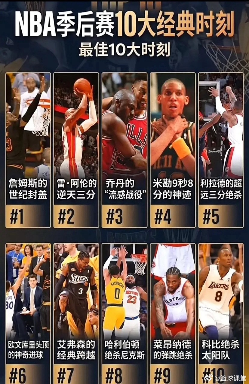 NBA季后赛10大经典时刻，哪一个印象最深？ 