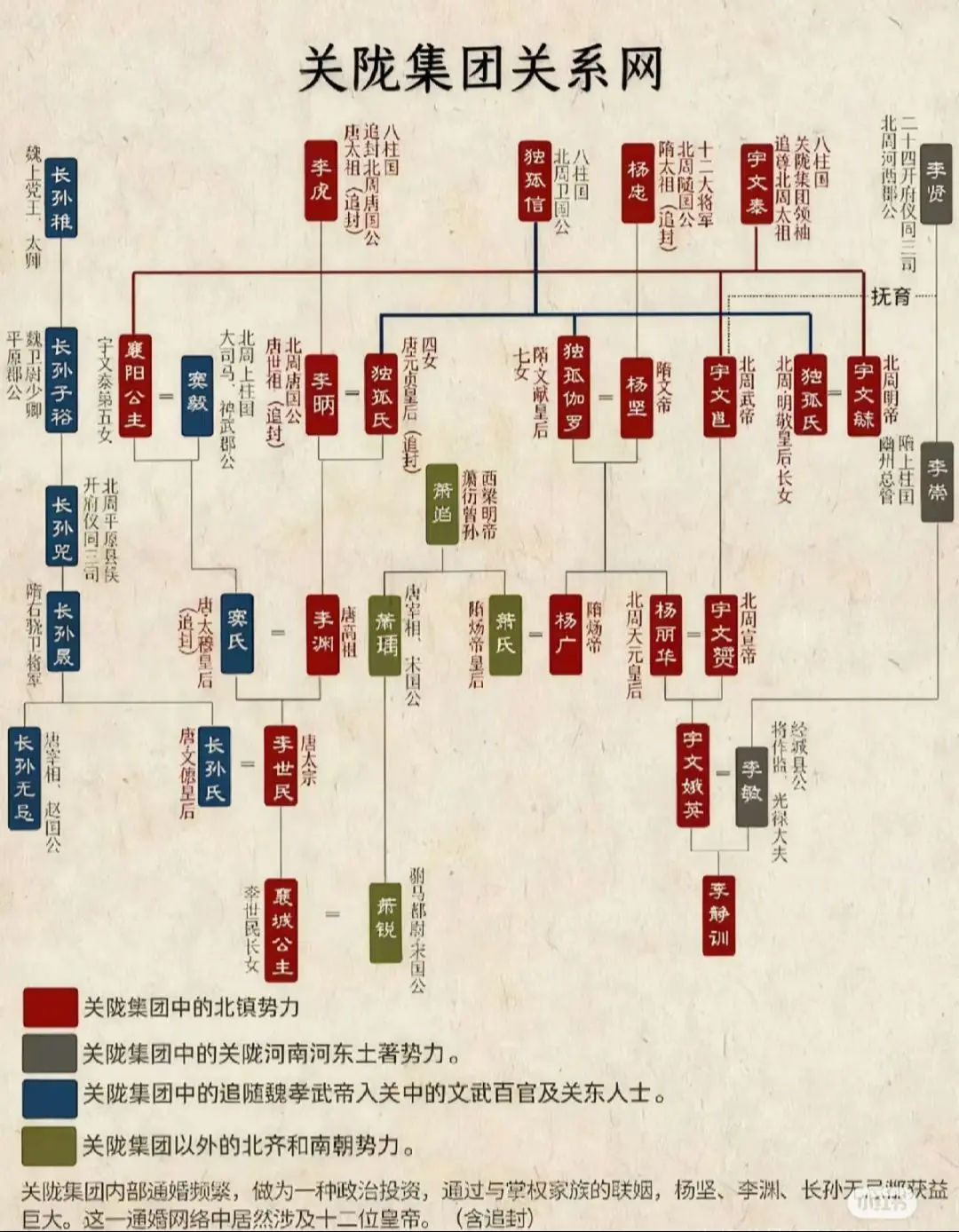 一图看懂关陇集团的关系。