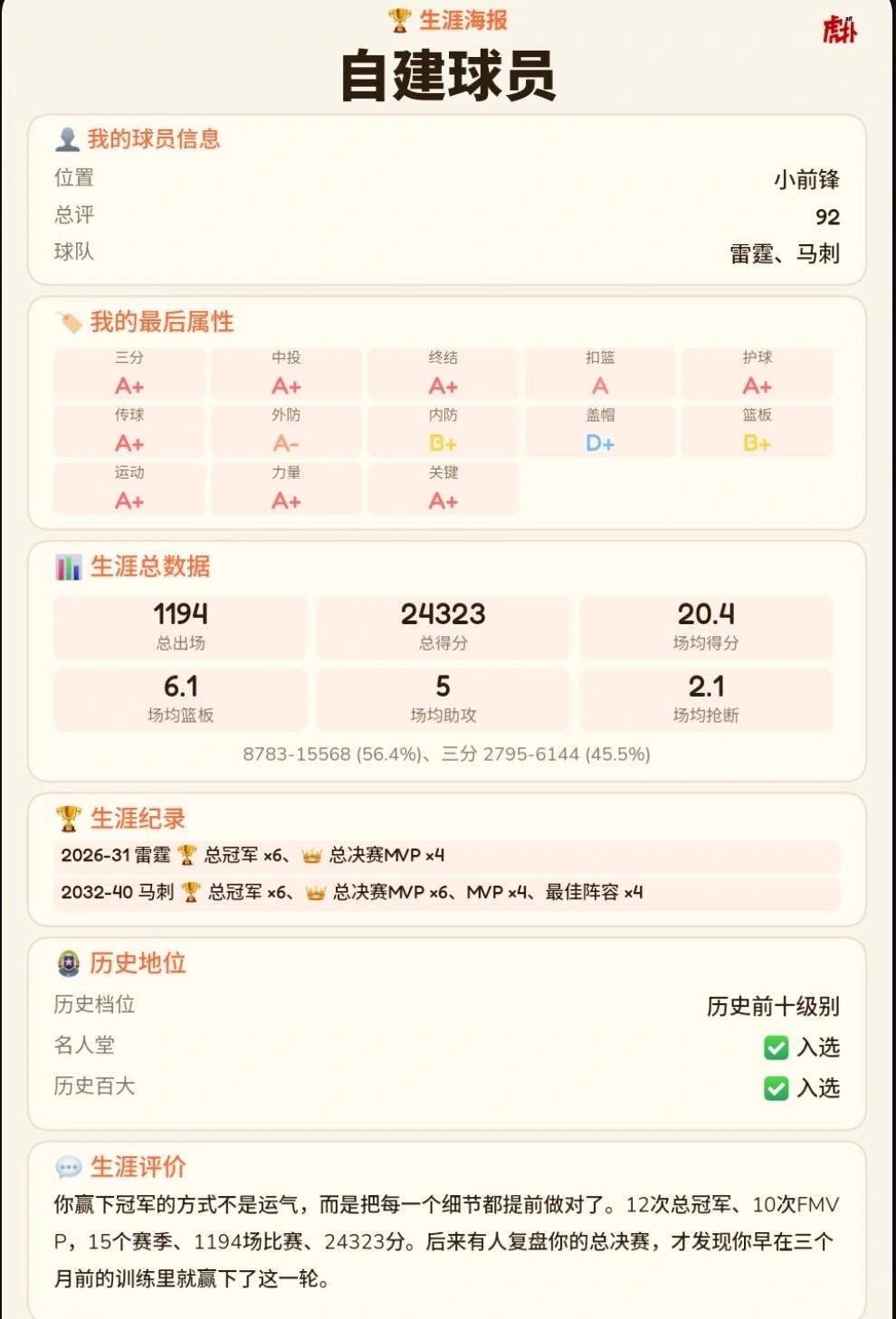 指环王易主了 （无其他意思，单纯分享）
12冠王
9连冠
名人堂
百大