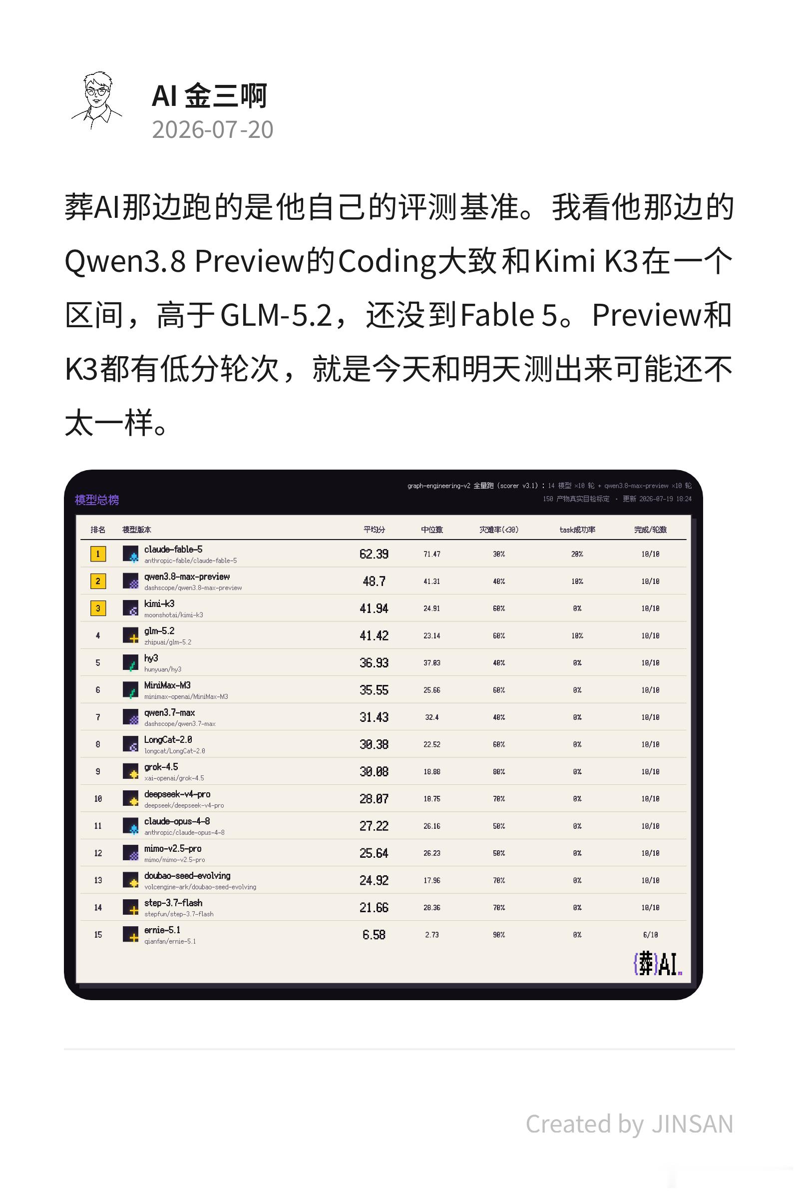 千问3.8这次，能力和性价比一起卷Qwen3.8-Max-Preview，已经能