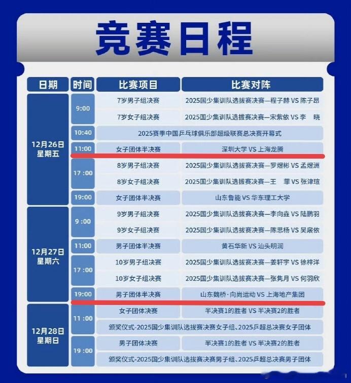 乒超联赛南京总决赛赛程出炉啦12月10日-14日是WTT香港总决赛，结束之后马不