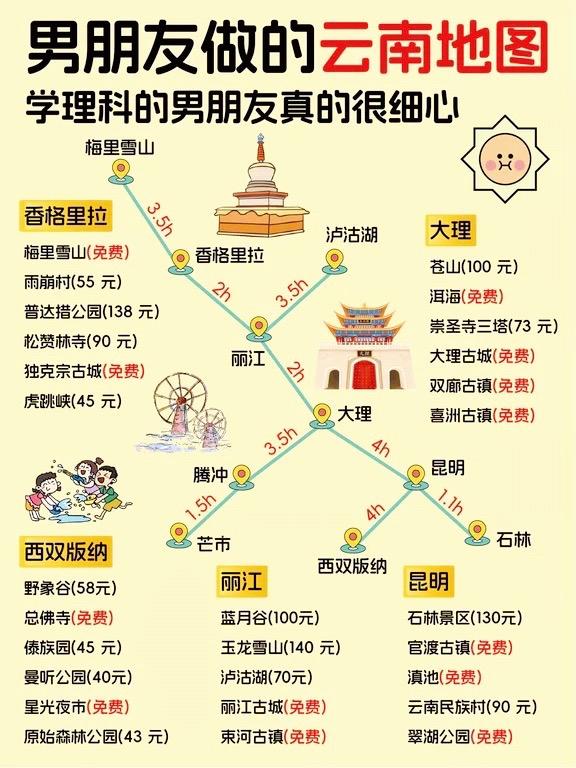 男朋友做的云南地图。