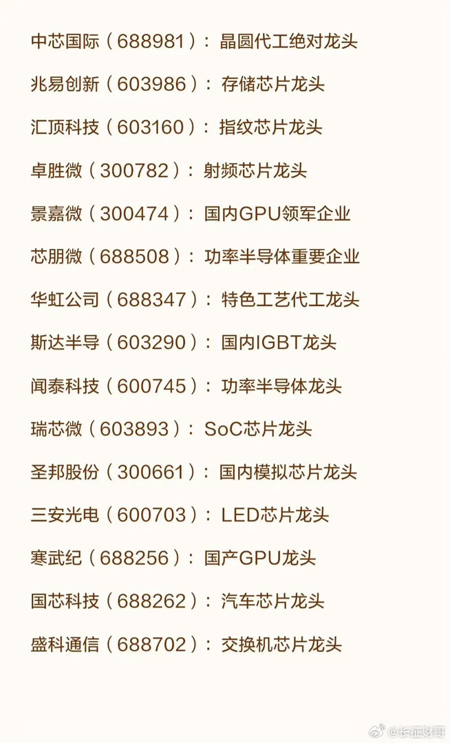 【半导体龙头概念全梳理｜行业机遇与8大风险速览】🔥题材催化剂：中国半导体行业协