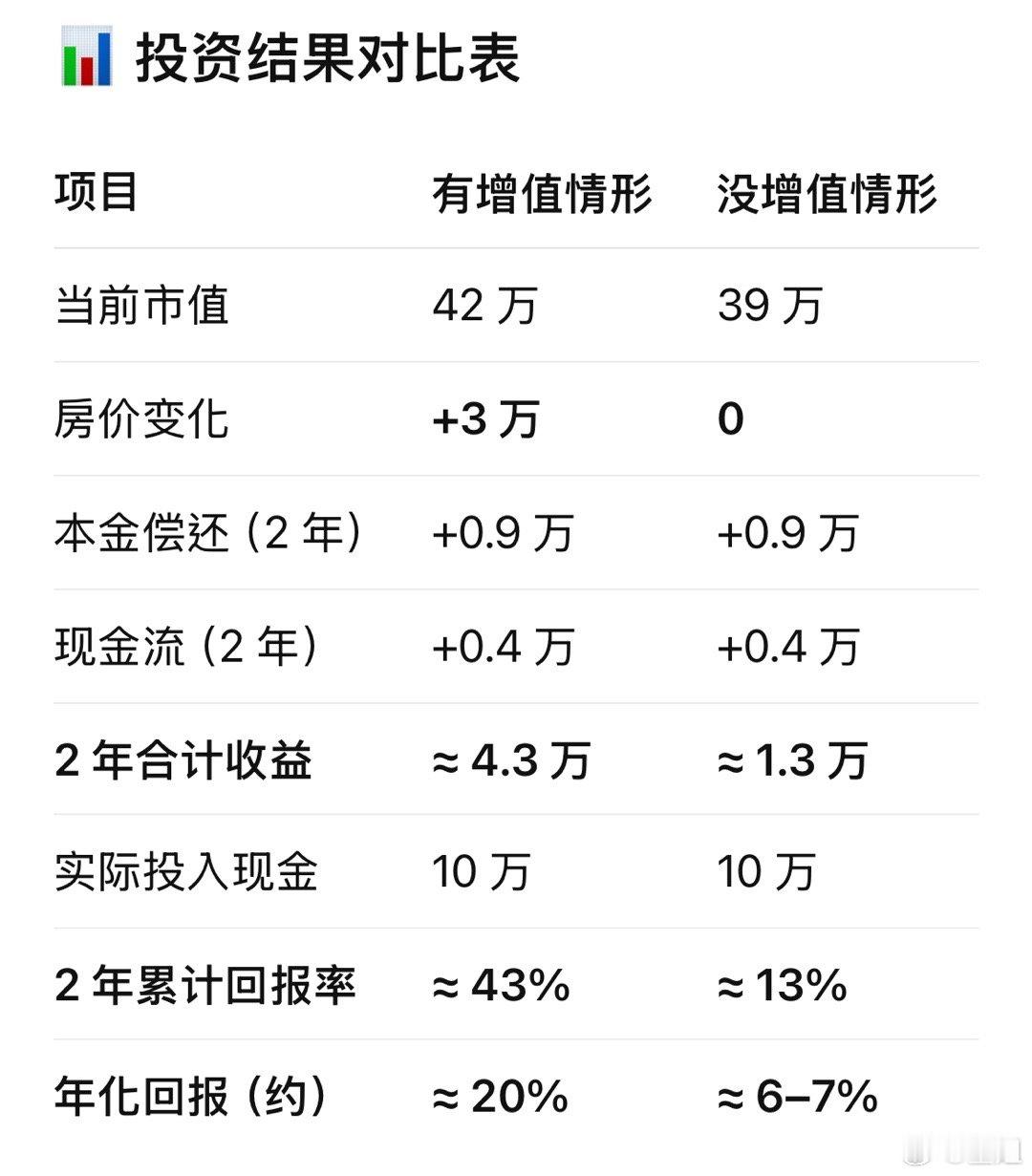 看晶姐在分享自己24年的房产投资，我刚好收到24年买的投资房的税单。给我估值了4