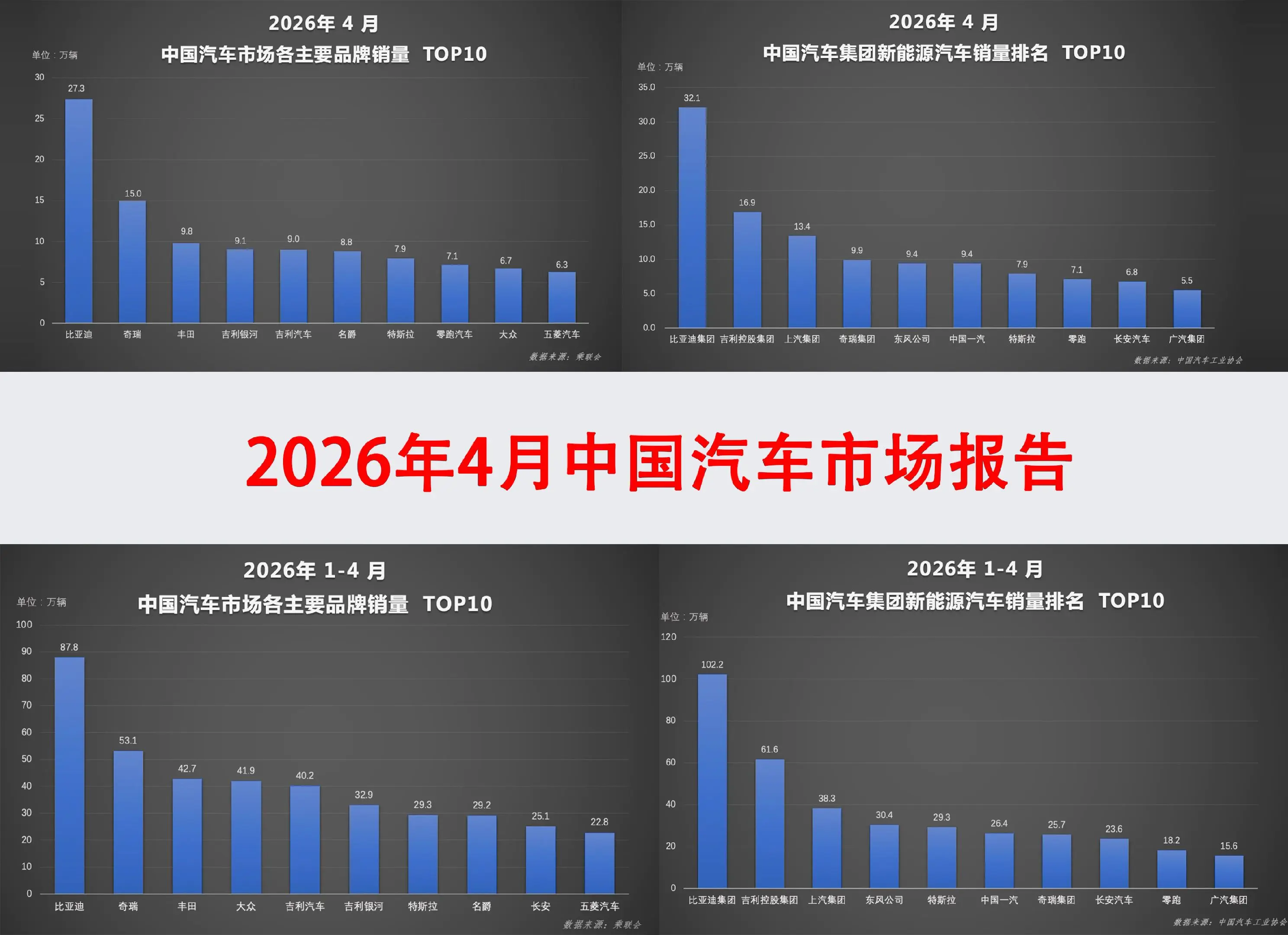 新能源汽车已经占据市场主流，大家认可这个观点吗？  现在还有很多用户不...