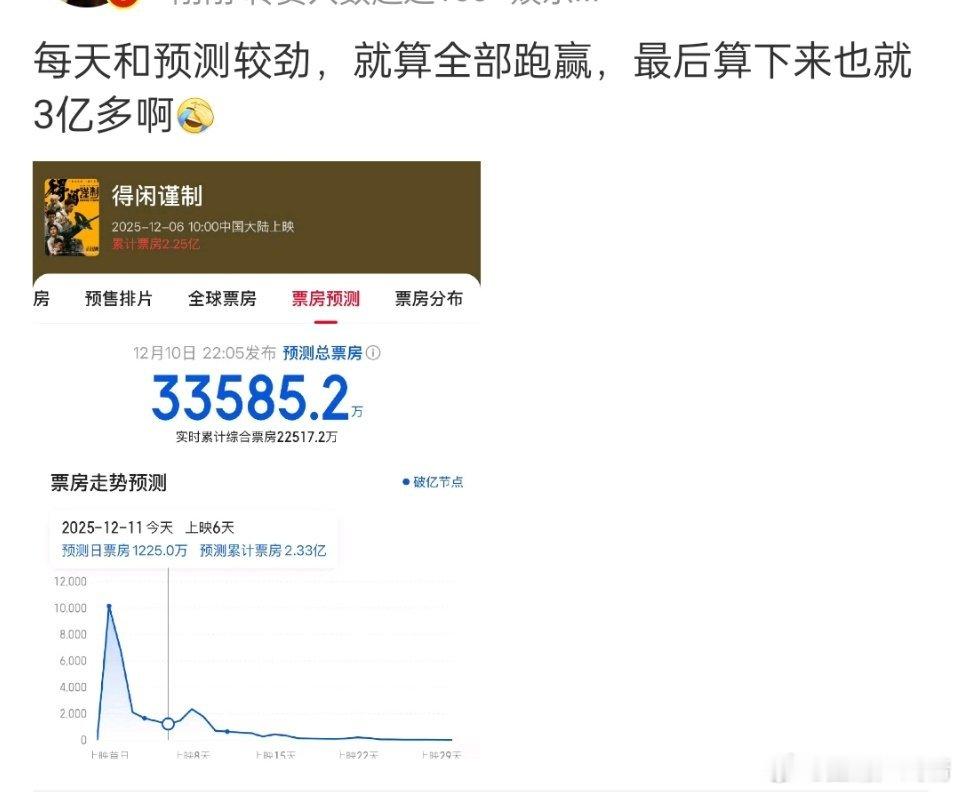 三亿多票房也可以，空降电影这个成绩可 