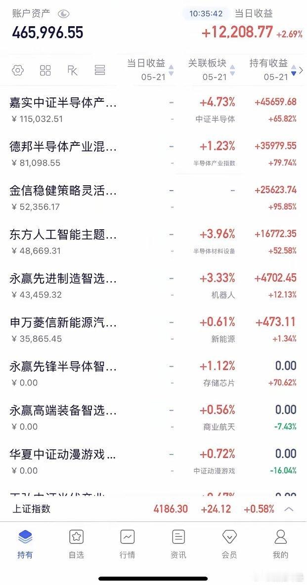 亏麻了，放量杀跌，全军覆没，近5000家下跌。这是遇到杀猪盘了吗宝宝们？散户哭死