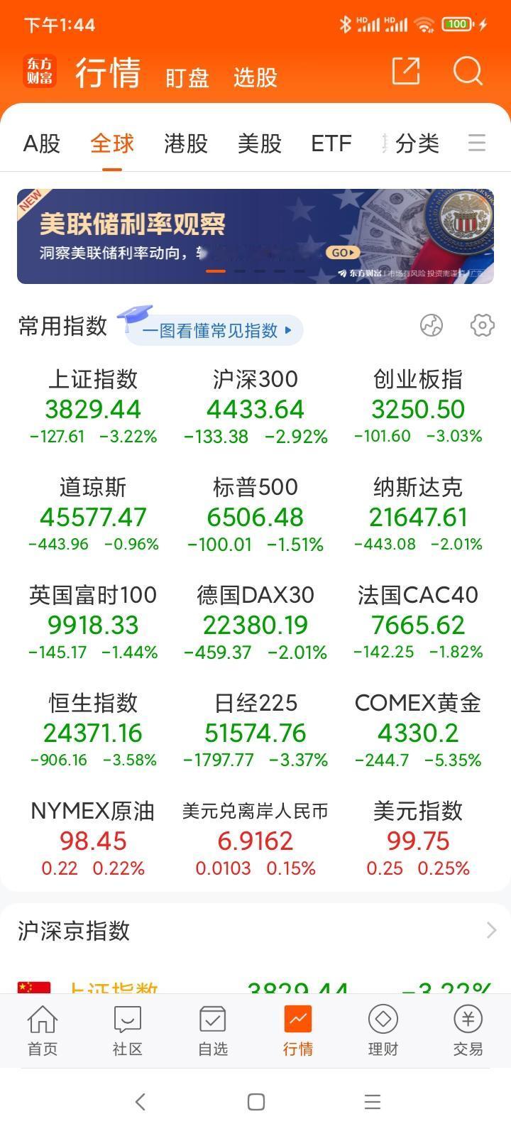 今天上演宏观➕地缘➕利率黄金股票双重崩！
地缘➕利率的双重绞杀剧本，最先传导美股