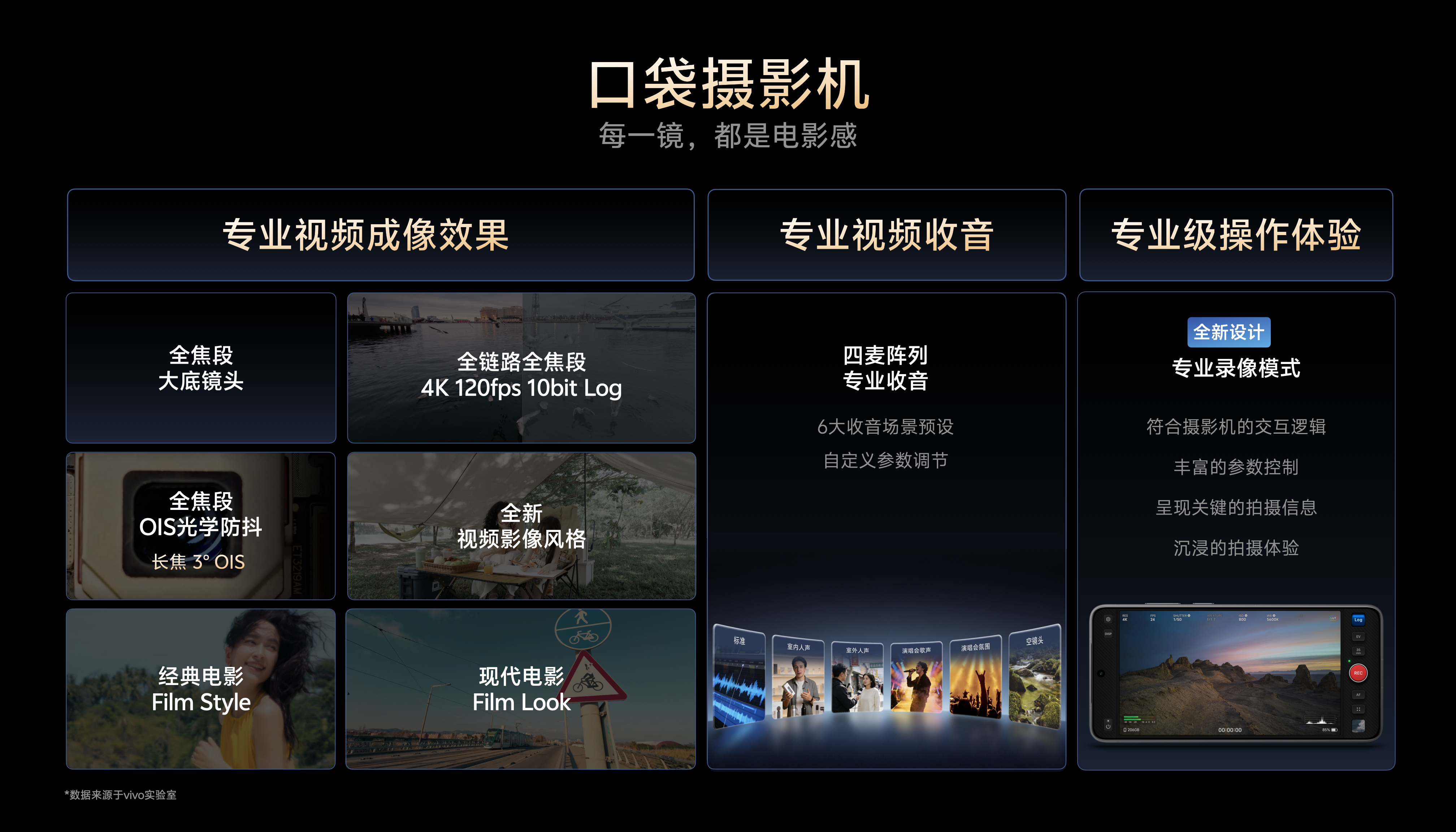 你别说 我还真挺好奇今年 vivo 的超大杯，视频录制表现如何？ 因为 x200
