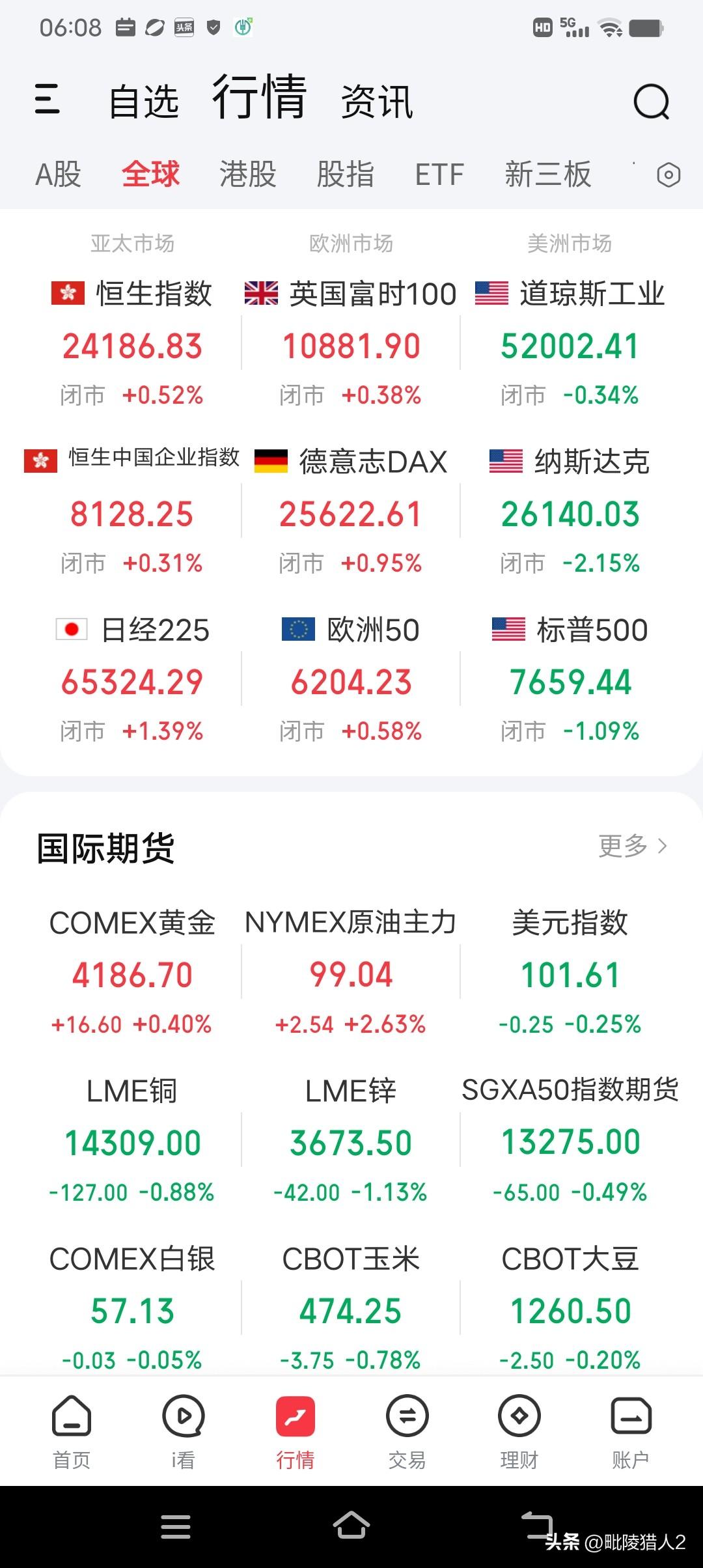 10月17日早评。隔夜美股高台跳水，到底发生什么情况？沃什在昨天的曼谷IMF年会
