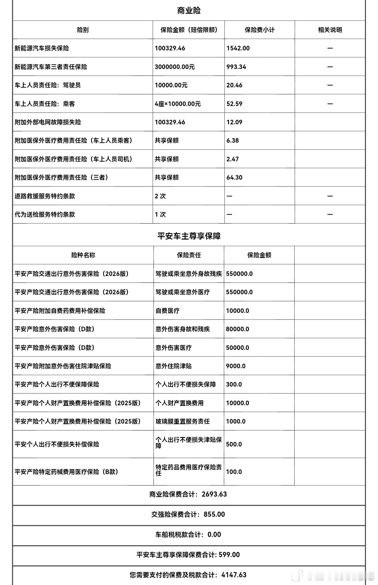 海豹06dmi旅行版第二年保费，是不是有点贵了~那我要告诉你第一年7200呢
