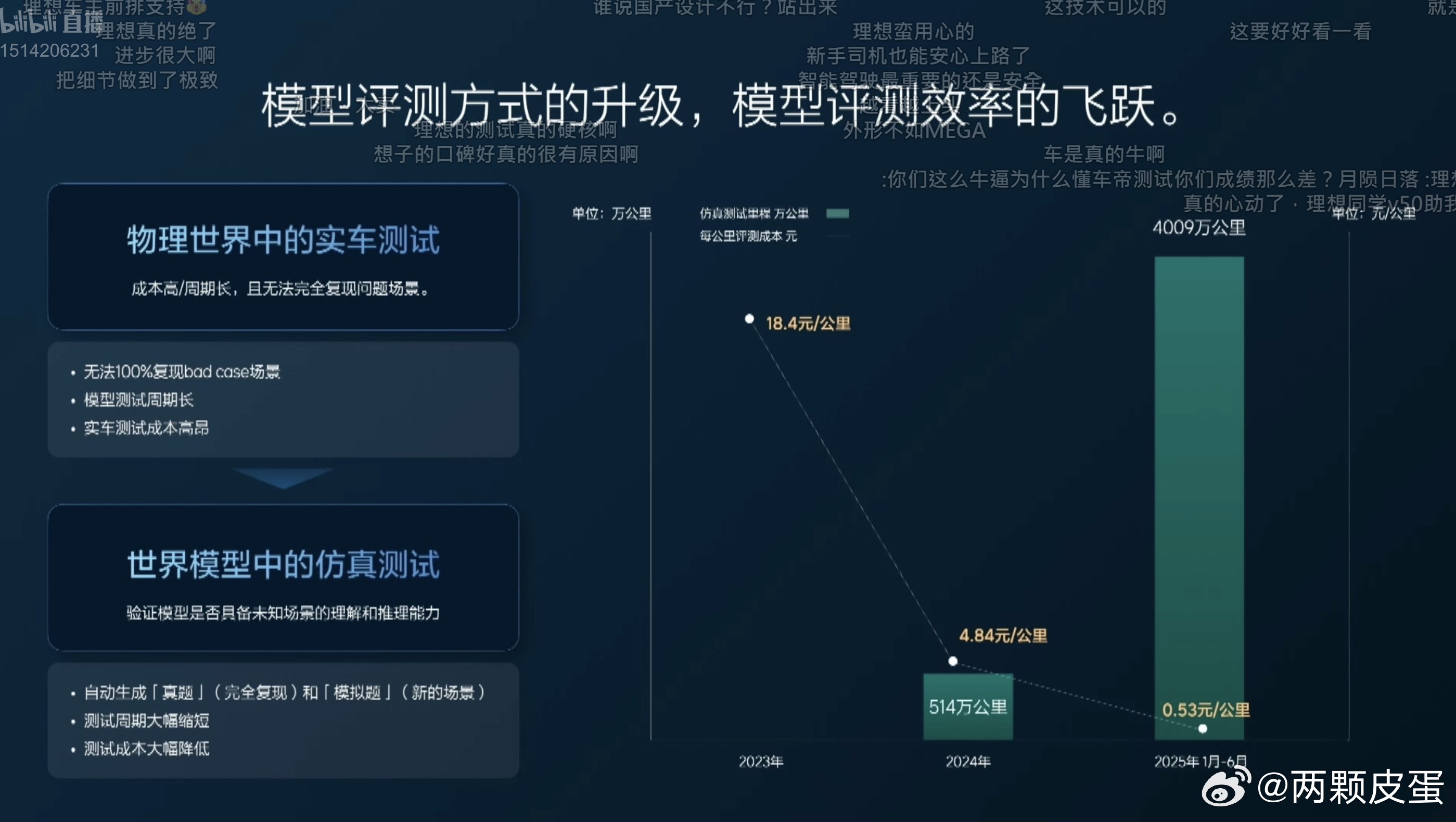 解答我心中的一个巨大疑问 ​​​