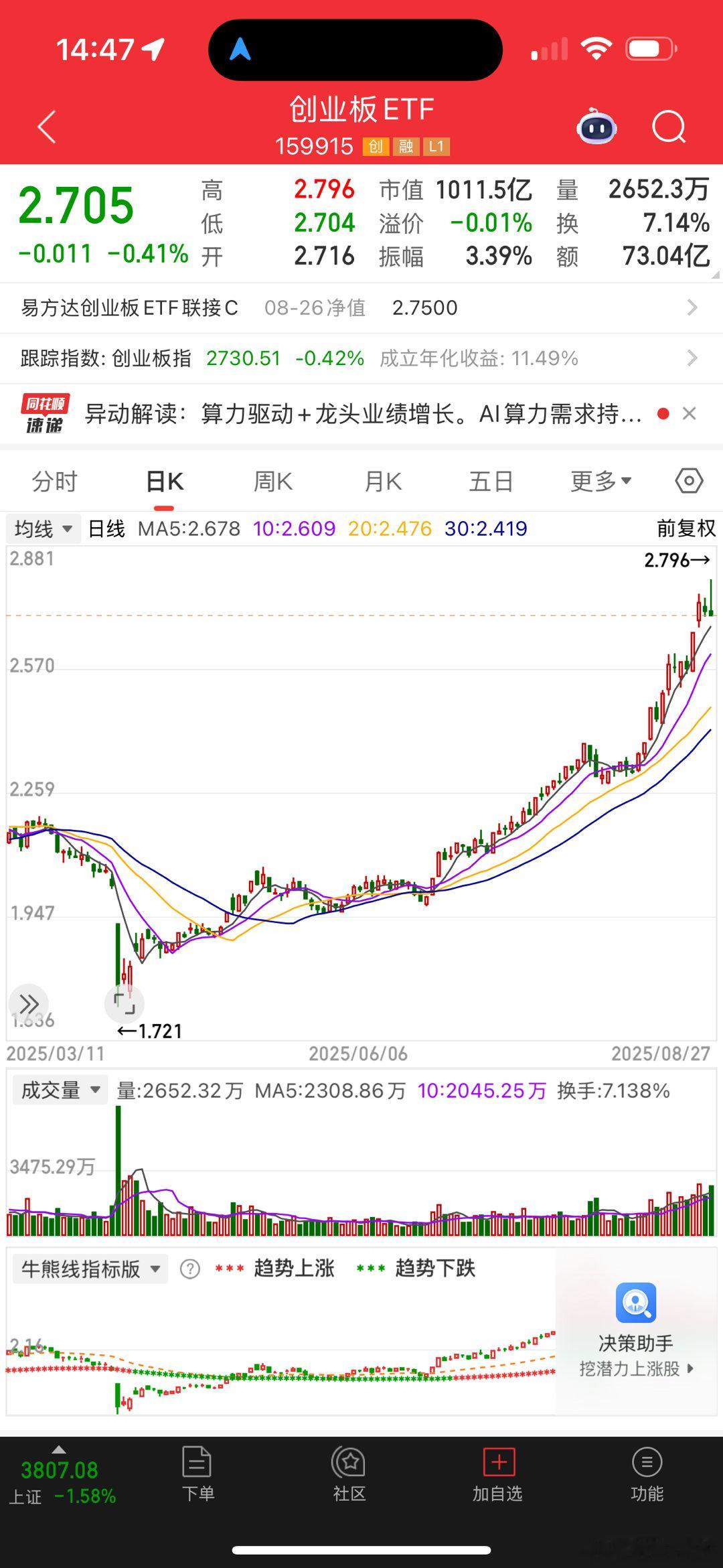 创业板ETF，牛魔王 ​​​