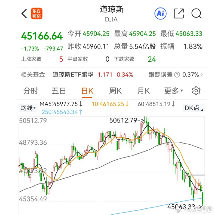 中东打仗全球流血——石油危机正在上升为金融危机此时此刻，石油危机正在戳破美国的金